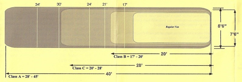 bus diagram