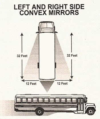 convex mirrors graphic