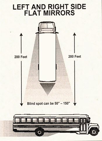 flat mirrors graphic