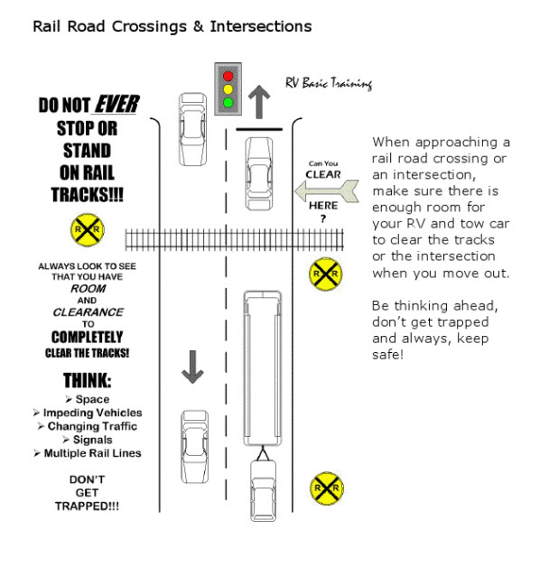 SAFETY STRATEGIES FOR RAILROAD CROSSINGS - Drive Safe Hampton Roads